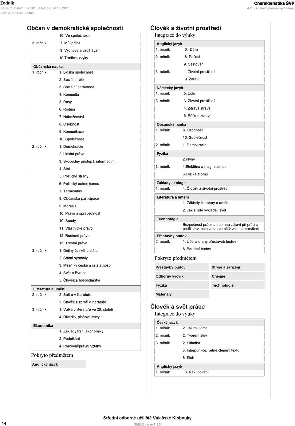 Politické strany 6. Politický extremismus 7. Terorismus 8. Občanská participace 9. Morálka 10. Právo a spravedlnost 10. Soudy 11. Vlastnické právo 12. Rodinné právo 13. Trestní právo 1.