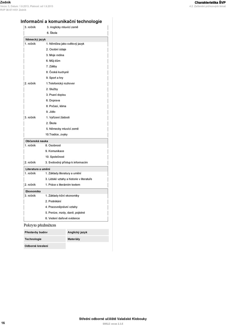 Tradice, zvyky Občanská nauka 8. Osobnost 9. Komunikace 10. Společnost 3. Svobodný přístup k informacím Literatura a umění 1. Základy literatury a umění 3. Lidské vztahy a historie v literatuře 1.