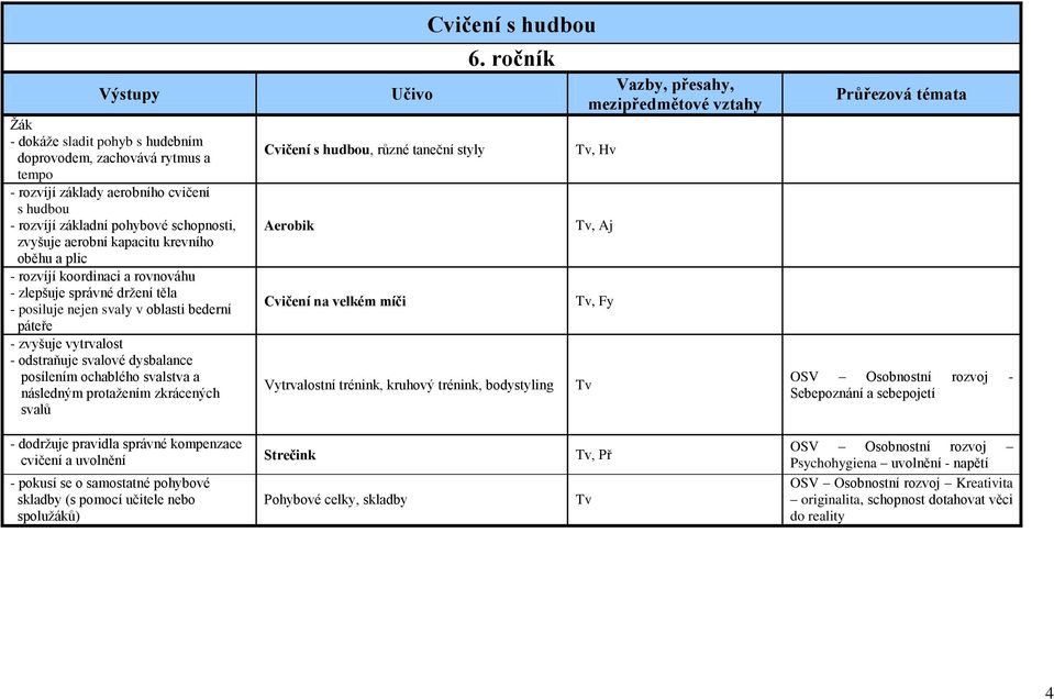 svalstva a následným protažením zkrácených svalů Učivo Cvičení s hudbou, různé taneční styly Aerobik Cvičení na velkém míči Cvičení s hudbou 6.