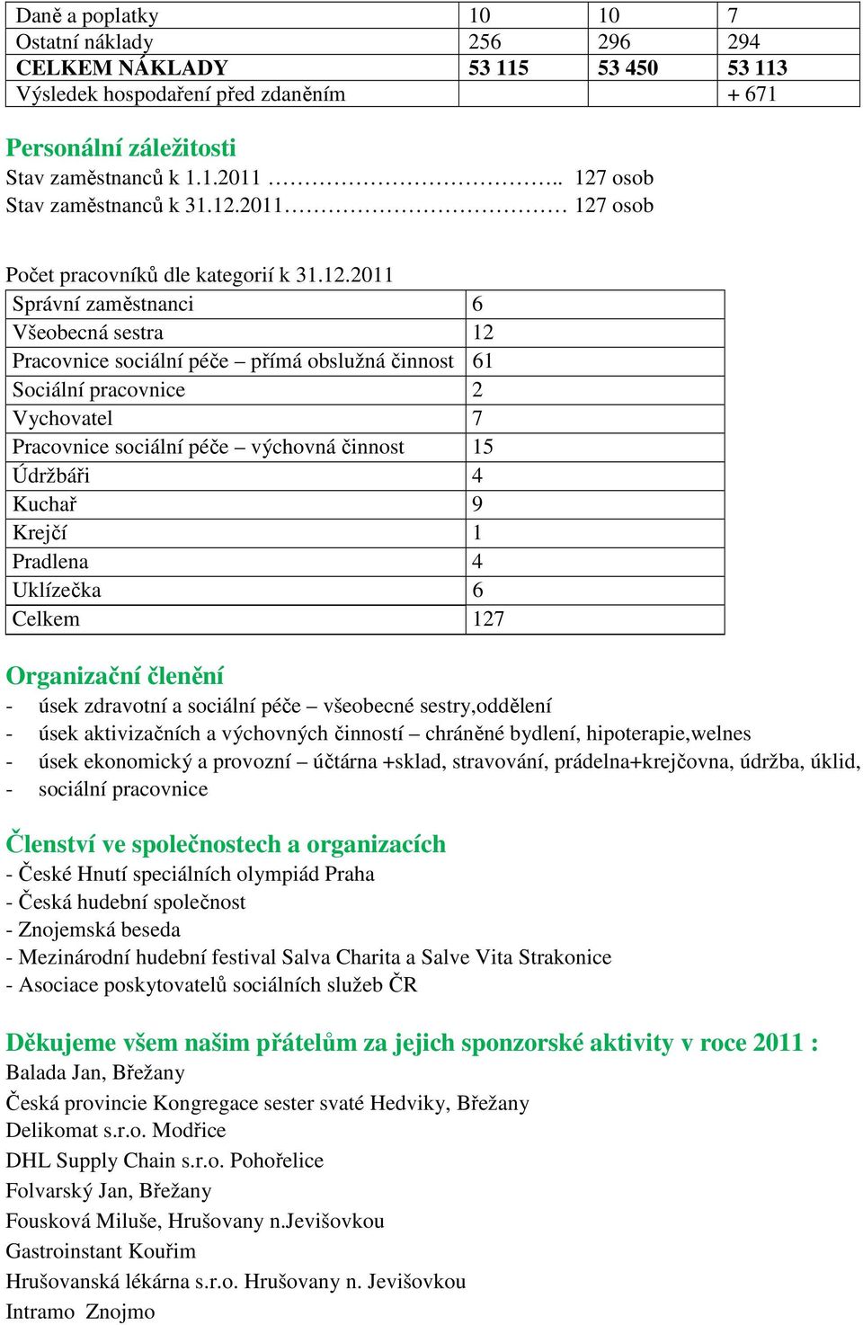 pracovnice 2 Vychovatel 7 Pracovnice sociální péče výchovná činnost 15 Údržbáři 4 Kuchař 9 Krejčí 1 Pradlena 4 Uklízečka 6 Celkem 127 Organizační členění - úsek zdravotní a sociální péče všeobecné