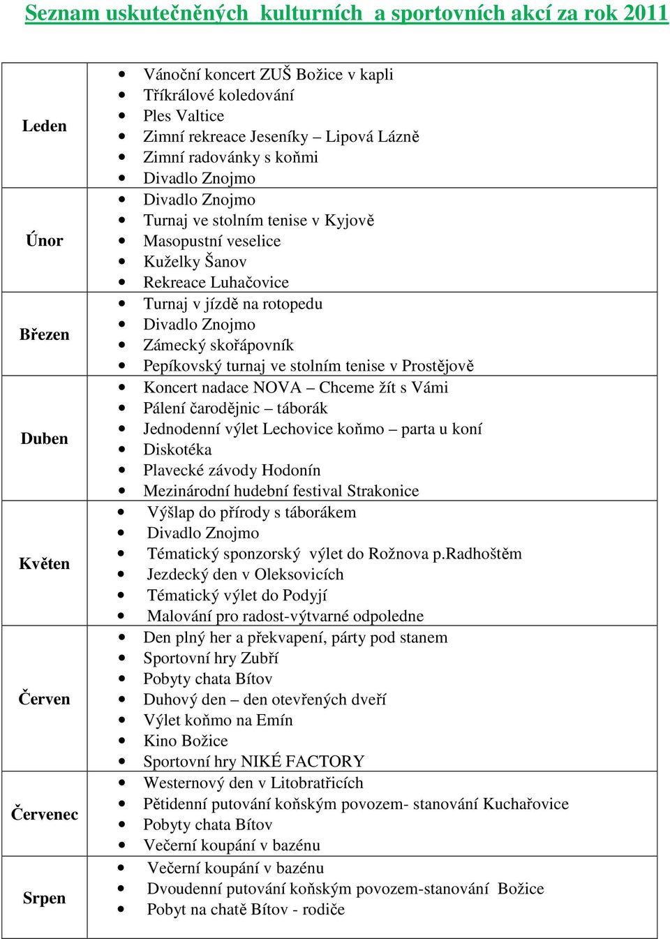 Divadlo Znojmo Zámecký skořápovník Pepíkovský turnaj ve stolním tenise v Prostějově Koncert nadace NOVA Chceme žít s Vámi Pálení čarodějnic táborák Jednodenní výlet Lechovice koňmo parta u koní