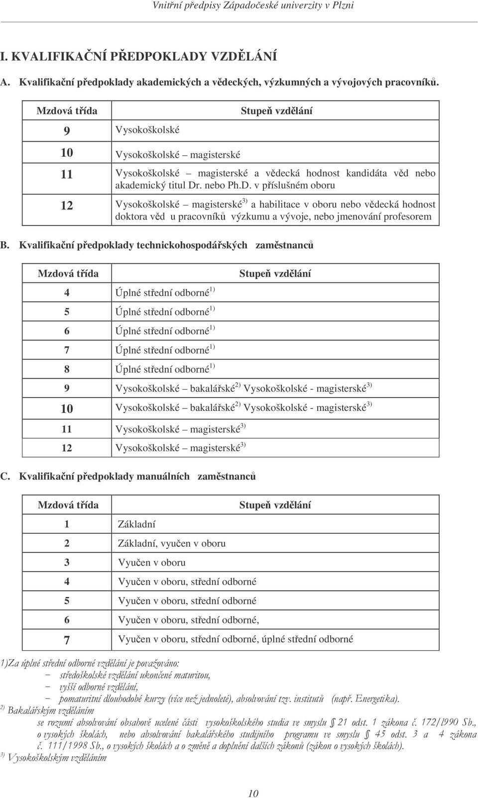 . nebo Ph.D. v píslušném oboru 12 Vysokoškolské magisterské 3) a habilitace v oboru nebo vdecká hodnost doktora vd u pracovník výzkumu a vývoje, nebo jmenování profesorem B.