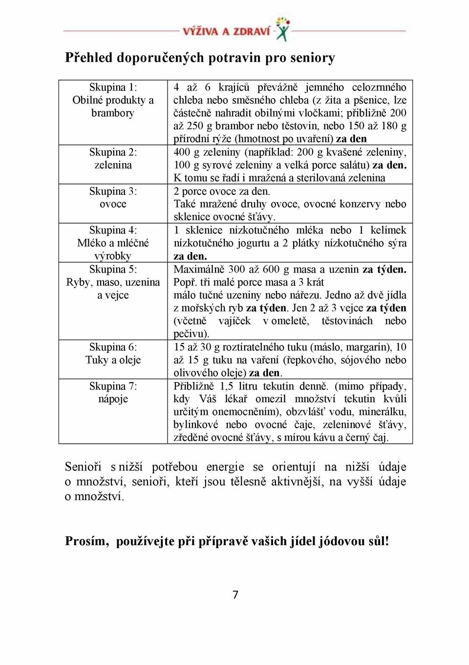 nebo těstovin, nebo 150 až 180 g přírodní rýže (hmotnost po uvaření) za den 400 g zeleniny (například: 200 g kvašené zeleniny, 100 g syrové zeleniny a velká porce salátu) za den.