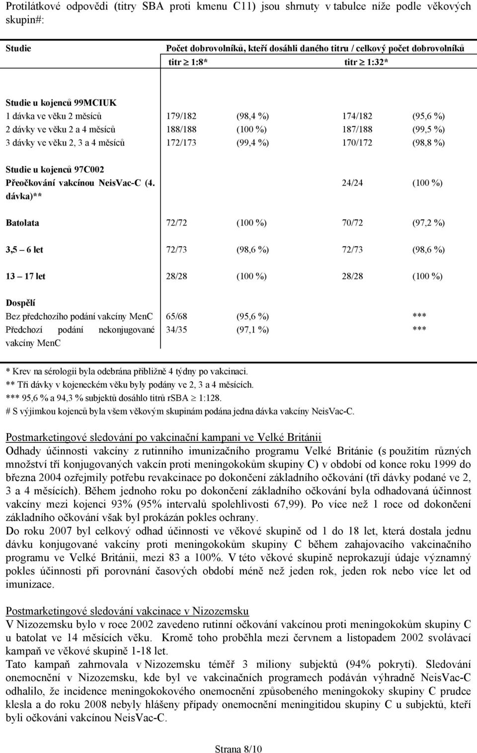 (99,5 %) (98,8 %) Studie u kojenců 97C002 Přeočkování vakcínou NeisVac-C (4.