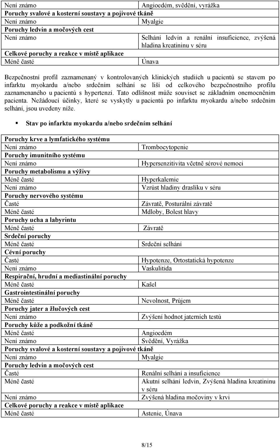 celkového bezpečnostního profilu zaznamenaného u pacientů s hypertenzí. Tato odlišnost může souviset se základním onemocněním pacienta.