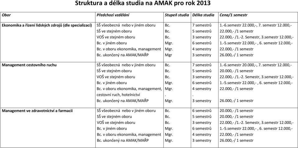 ruchu všeobecná nebo v jiném oboru ve stejném oboru ve stejném oboru v jiném oboru v oboru ekonomika, management, cestovní ruch, hotelnictví ukončený na AMAK/MAŘP 1-6semestr