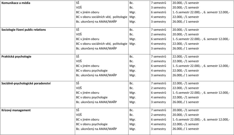 psychologie ukončený na AMAK/MAŘP Sociálně-psychologické
