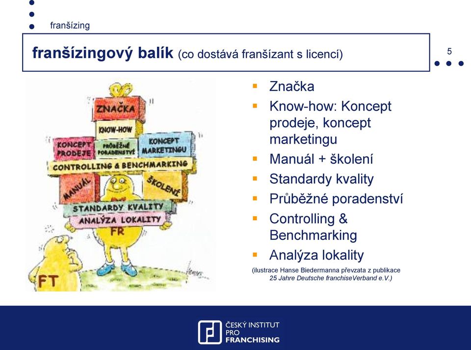 Průběžné poradenství Controlling & Benchmarking Analýza lokality