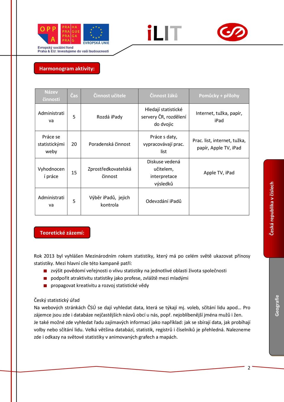 list, internet, tužka, papír, Apple TV, ipad Vyhodnocen í práce Administrati va 15 5 Teoretické zázemí: Zprostředkovatelská činnost Výběr ipadů, jejich kontrola Diskuse vedená učitelem, interpretace