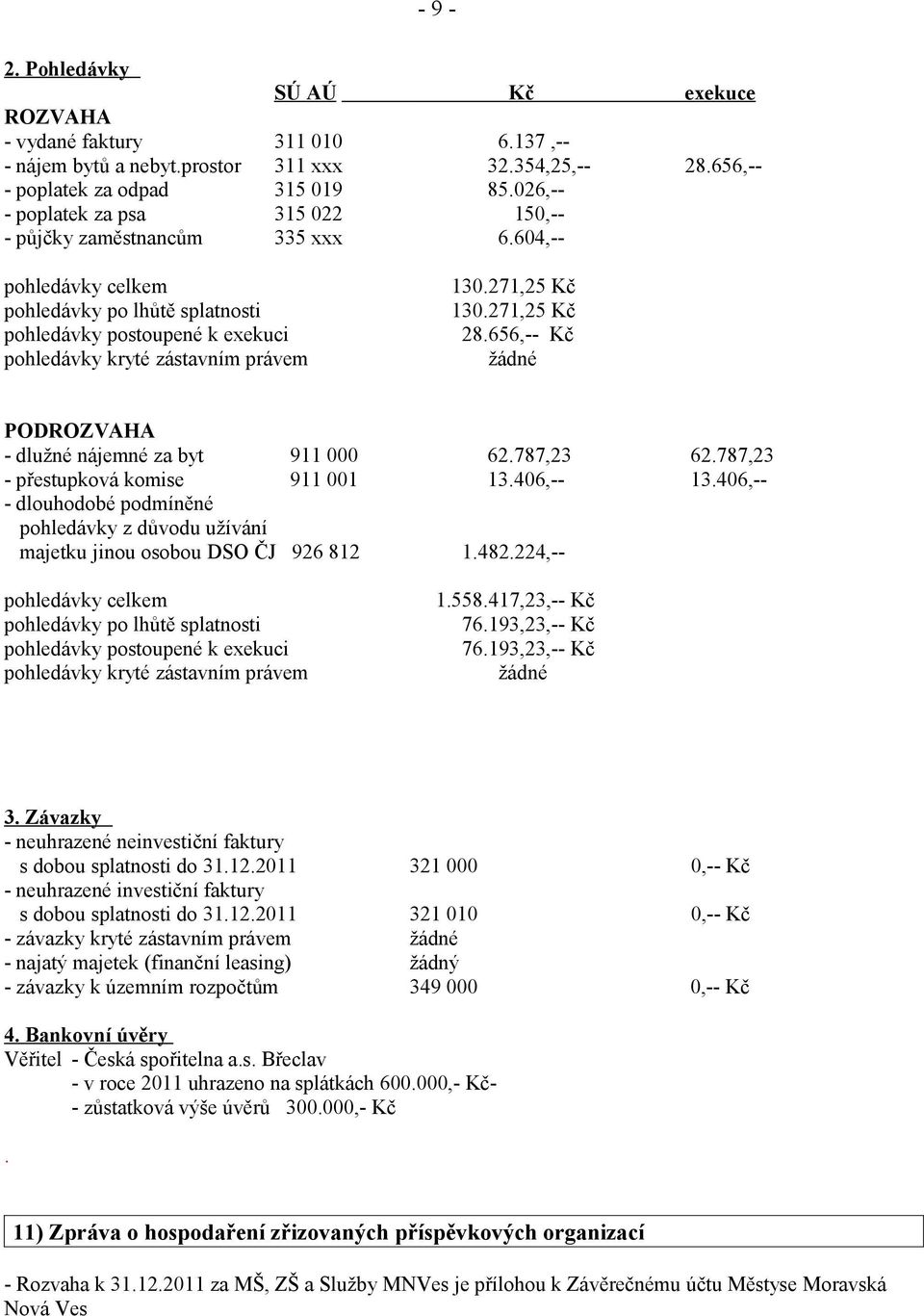 656,-- Kč pohledávky kryté zástavním právem žádné PODROZVAHA - dlužné nájemné za byt 911 000 62.787,23 62.787,23 - přestupková komise 911 001 13.406,-- 13.