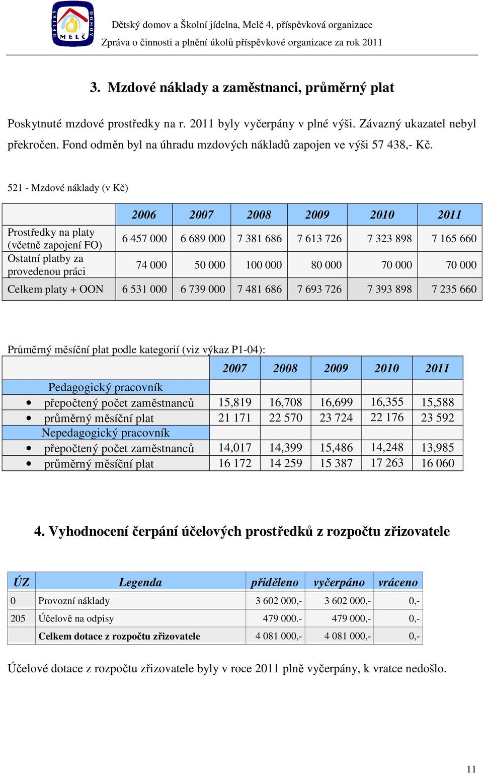 521 - Mzdové náklady (v Kč) Prostředky na platy (včetně zapojení FO) Ostatní platby za provedenou práci 2006 2007 2008 2009 2010 2011 6 457 000 6 689 000 7 381 686 7 613 726 7 323 898 7 165 660 74