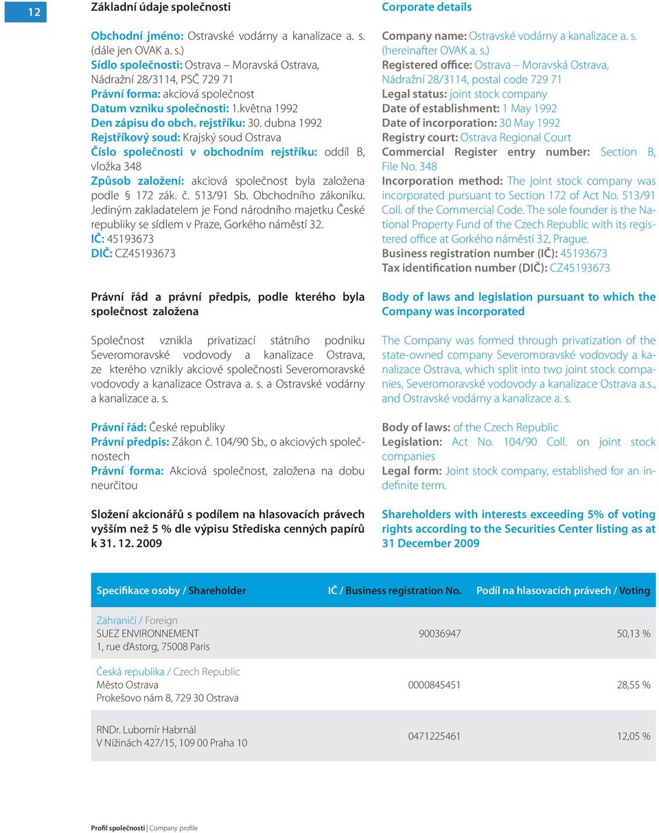 dubna 1992 Rejstříkový soud: Krajský soud Ostrava Číslo společnosti v obchodním rejstříku: oddíl B, vložka 348 Způsob založení: akciová společnost byla založena podle 172 zák. č. 513/91 Sb.