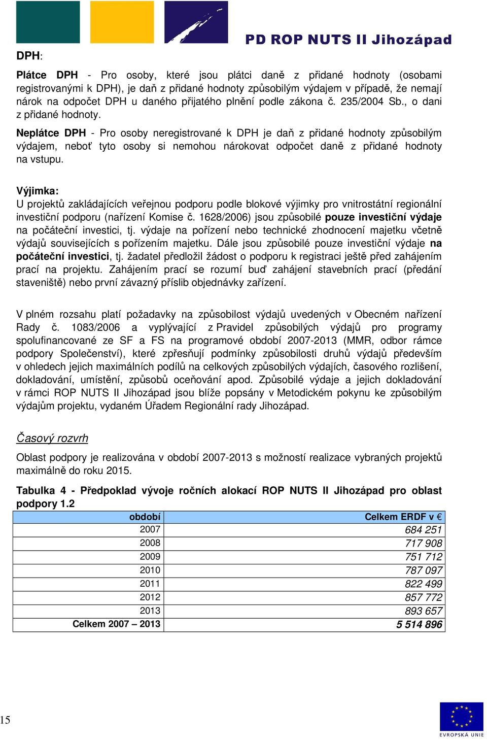 Neplátce DPH - Pro osoby neregistrované k DPH je daň z přidané hodnoty způsobilým výdajem, neboť tyto osoby si nemohou nárokovat odpočet daně z přidané hodnoty na vstupu.