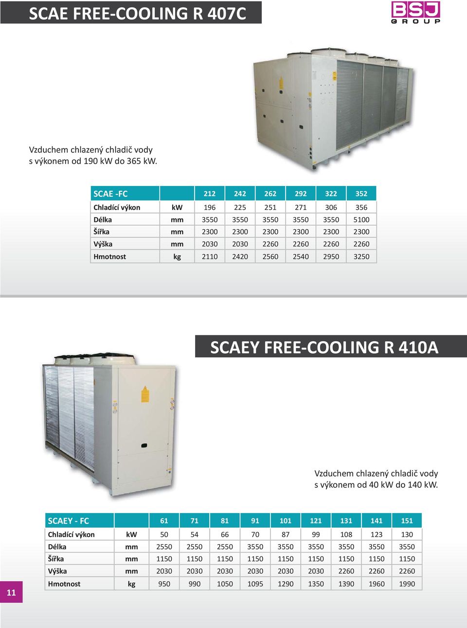 2030 2030 2260 2260 2260 2260 Hmotnost kg 2110 2420 2560 2540 2950 3250 SCAEY FREE-COOLING R 410A s výkonem od 40 kw do 140 kw.