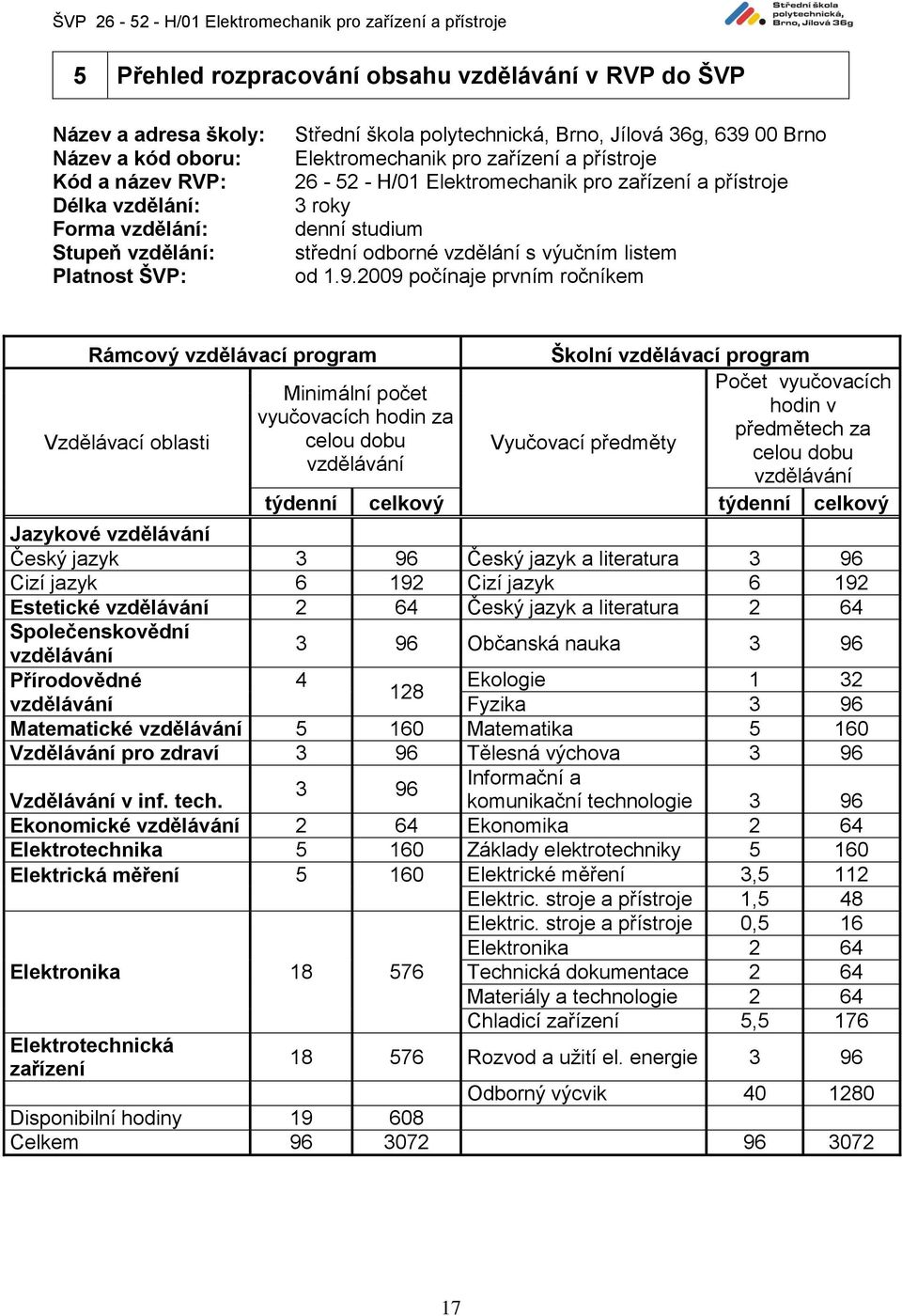 listem od 1.9.