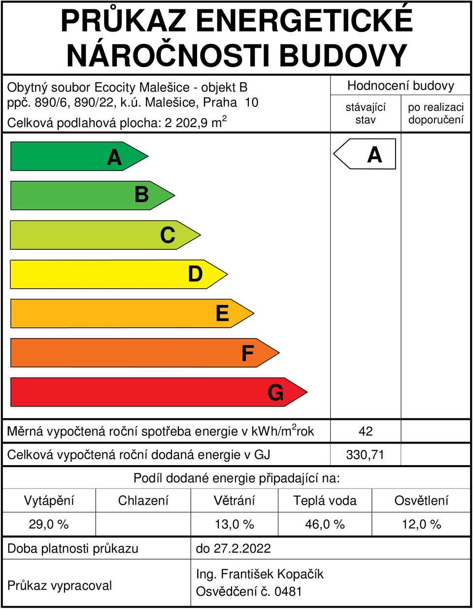 vypo tená ro ní spot eba energie v kwh/m 2 rok 42 Celková vypo tená ro ní dodaná energie v GJ 330,71 Podíl dodané energie p ipadající