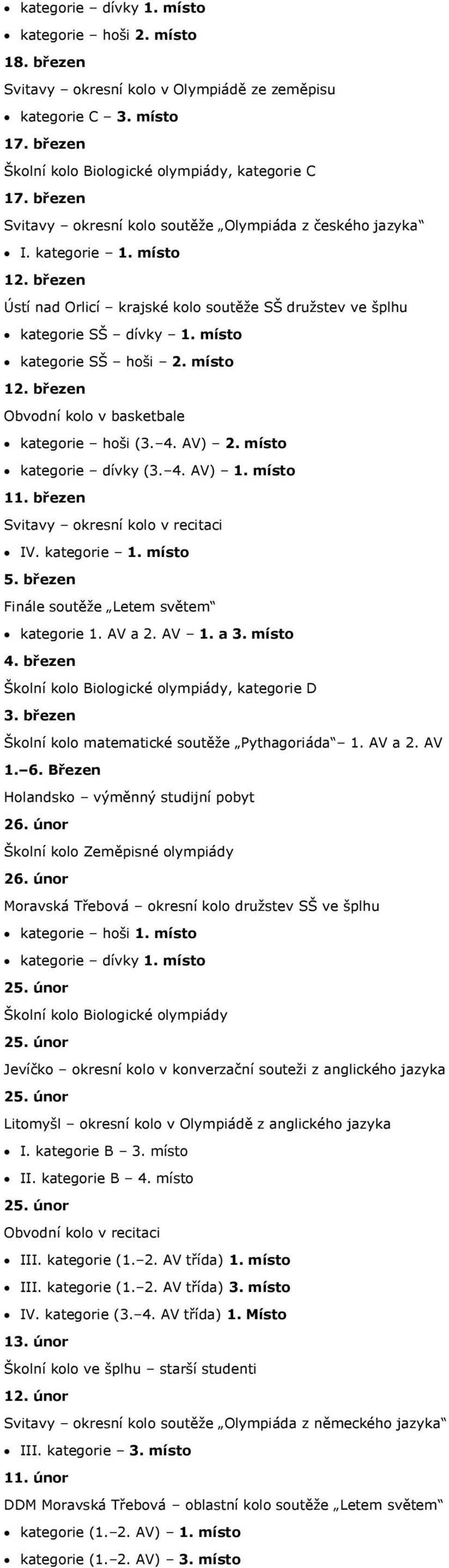 místo kategorie SŠ hoši 2. místo 12. březen Obvodní kolo v basketbale kategorie hoši (3. 4. AV) 2. místo kategorie dívky (3. 4. AV) 1. místo 11. březen Svitavy okresní kolo v recitaci IV. kategorie 1.