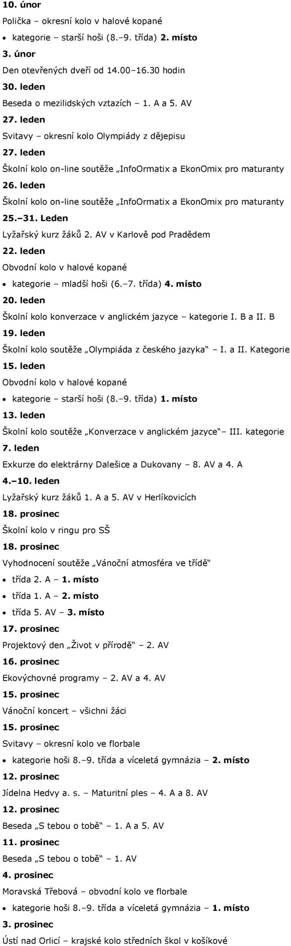 leden Školní kolo on-line soutěţe InfoOrmatix a EkonOmix pro maturanty 25. 31. Leden Lyţařský kurz ţáků 2. AV v Karlově pod Pradědem 22. leden Obvodní kolo v halové kopané kategorie mladší hoši (6. 7.