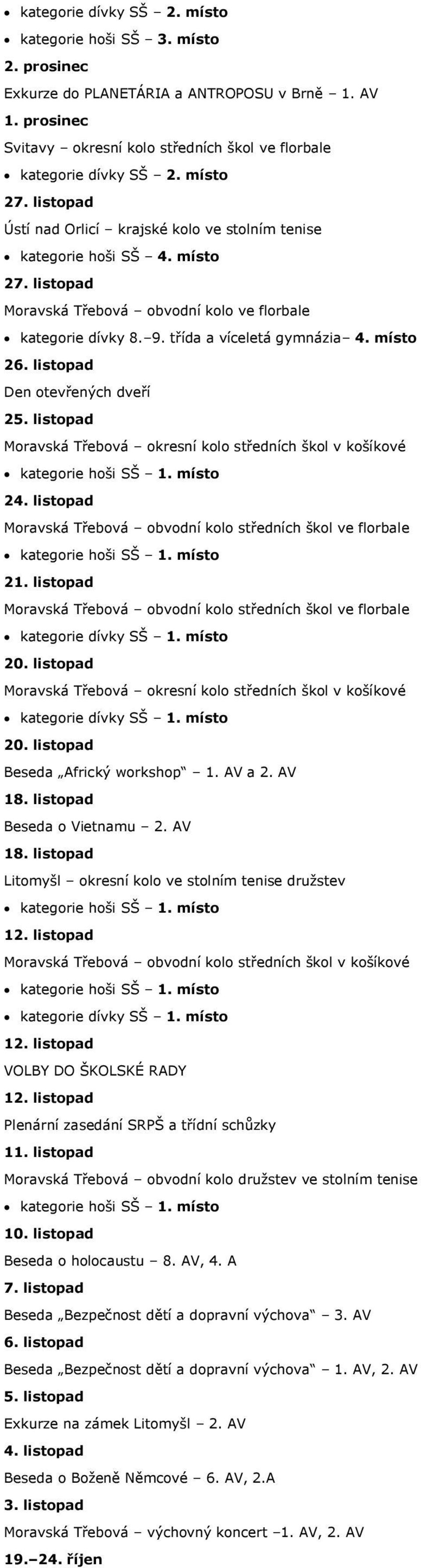 místo 26. listopad Den otevřených dveří 25. listopad Moravská Třebová okresní kolo středních škol v košíkové 24. listopad Moravská Třebová obvodní kolo středních škol ve florbale 21.