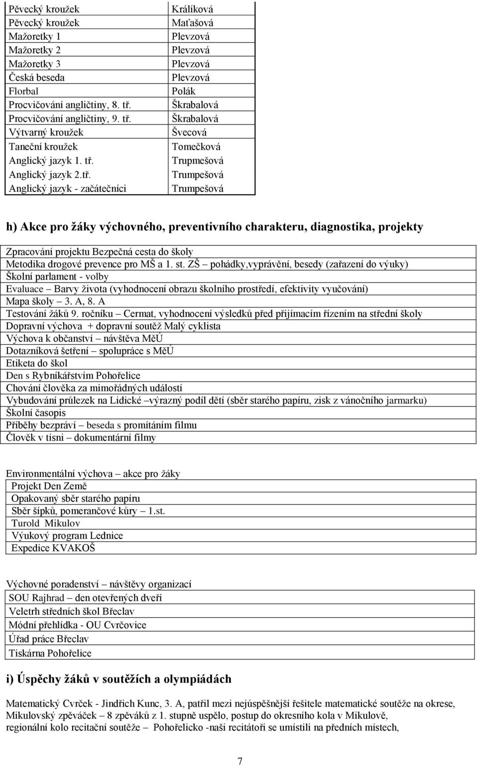 žáky výchovného, preventivního charakteru, diagnostika, projekty Zpracování projektu Bezpečná cesta do školy Metodika drogové prevence pro MŠ a 1. st.