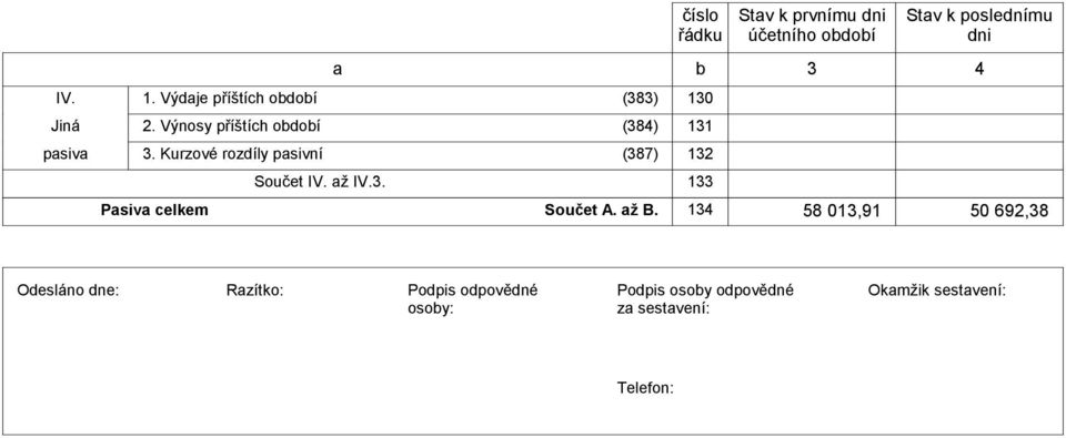 4) 131 3. Kurzové rozdíly pasivní (387) 132 Součet IV. až IV.3. 133 b Stav k prvnímu dni 3 Stav k poslednímu dni 4 Pasiva Součet A.