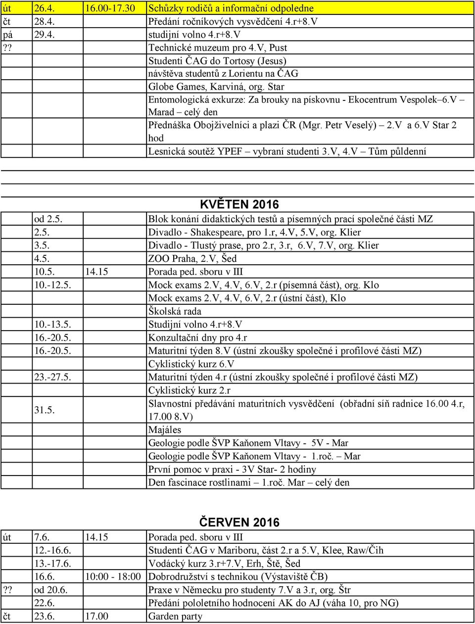 V Marad celý den Přednáška Obojživelníci a plazi ČR (Mgr. Petr Veselý) 2.V a 6.V Star 2 hod Lesnická soutěž YPEF vybraní studenti 3.V, 4.V Tům půldenní KVĚTEN 2016 od 2.5.