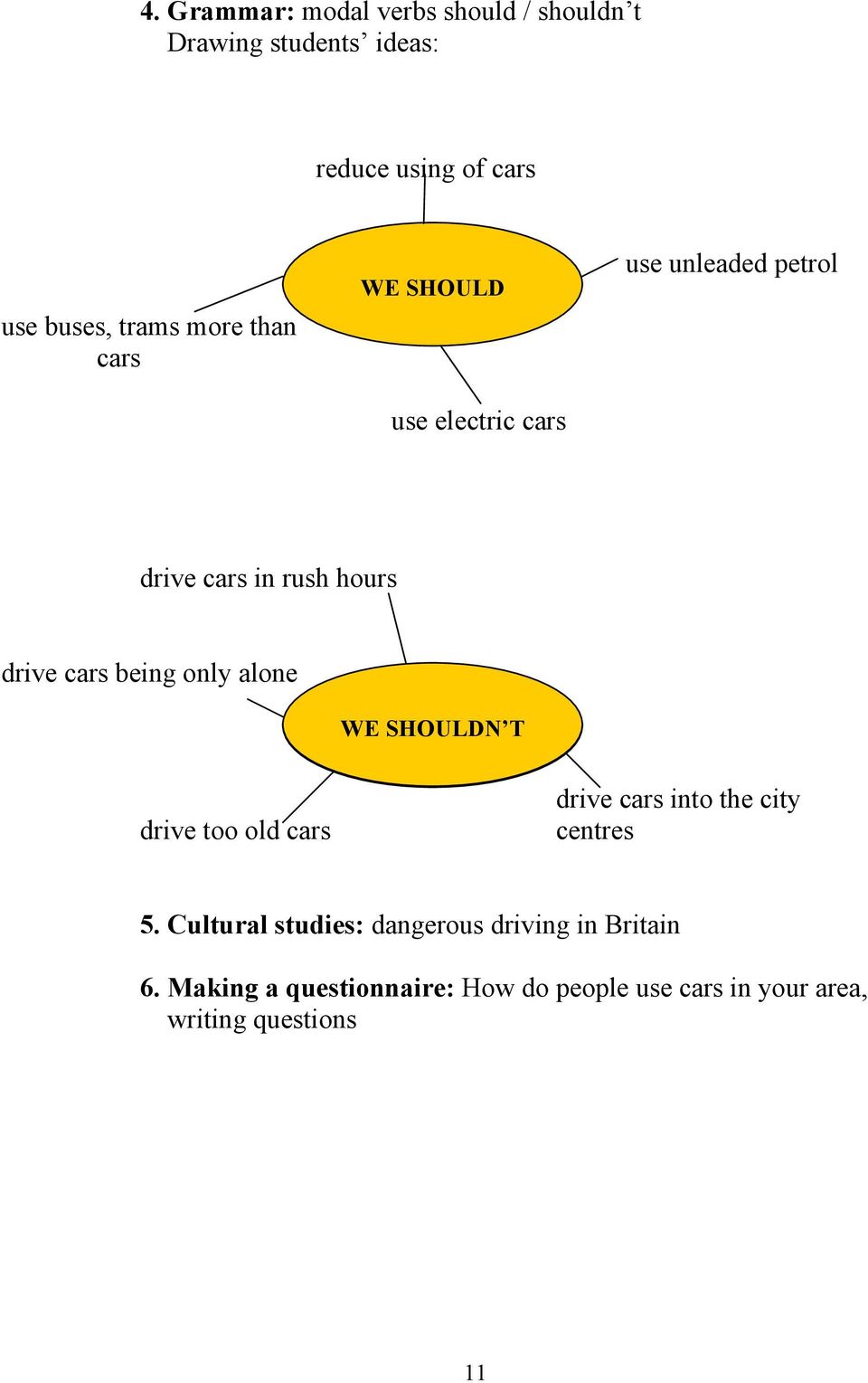 only alone WE SHOULDN T drive too old cars drive cars into the city centres 5.