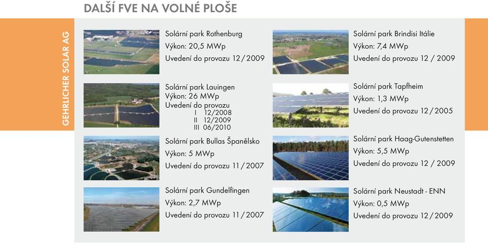 Výkon: 7,4 MWp Uvedení do provozu 12 / 2009 Solární park Tapfheim Výkon: 1,3 MWp Uvedení do provozu 12/2005 Solární park Haag-Gutenstetten Výkon: 5,5 MWp