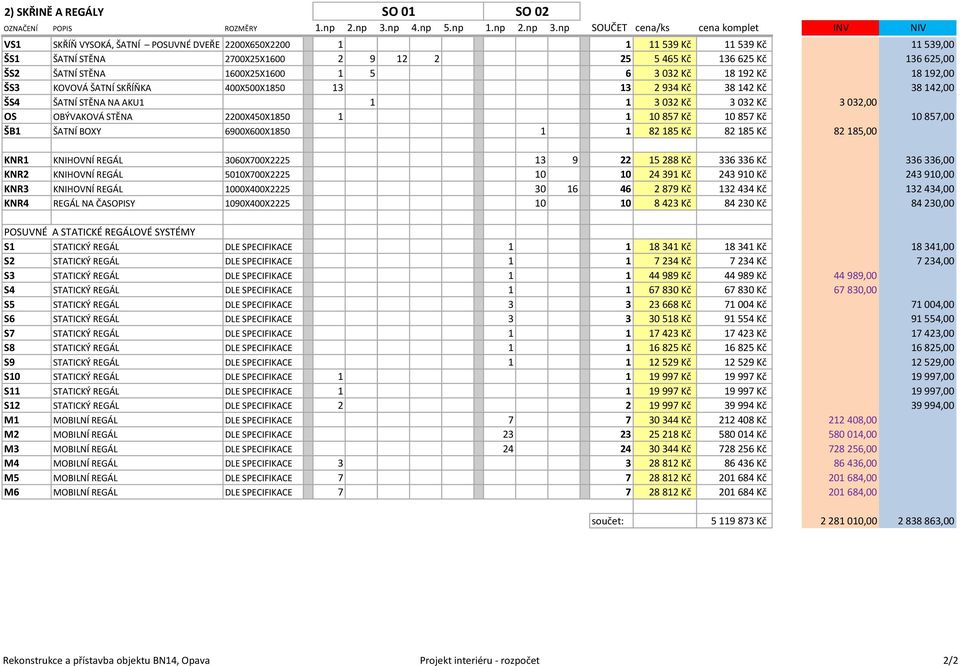 np SOUČET cena/ks cena komplet INV NIV VS1 SKŘÍŇ VYSOKÁ, ŠATNÍ POSUVNÉ DVEŘE 2200X650X2200 1 1 11 539 Kč 11 539 Kč 11 539,00 ŠS1 ŠATNÍ STĚNA 2700X25X1600 2 9 12 2 25 5 465 Kč 136 625 Kč 136 625,00