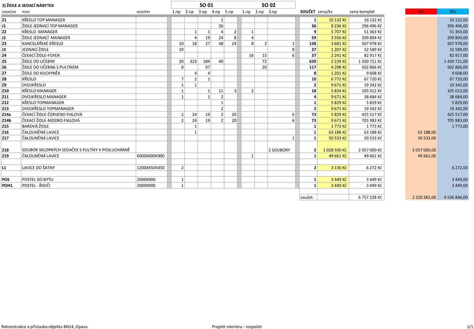 np SOUČET cena/ks cena komplet INV NIV Z1 KŘESLO TOP MANAGER 1 1 10 132 Kč 10 132 Kč 10 132,00 J1 ŽIDLE JEDNACÍ TOP MANAGER 36 36 8 236 Kč 296 496 Kč 296 496,00 Z2 KŘESLO MANAGER 1 1 4 2 1 9 5 707 Kč