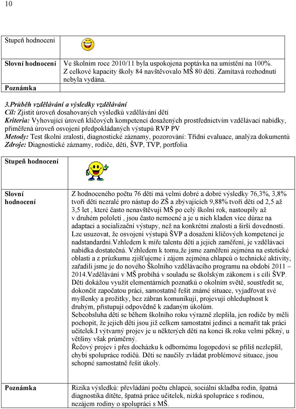 přiměřená úroveň osvojení předpokládaných výstupů RVP PV Metody: Test školní zralosti, diagnostické záznamy, pozorování: Třídní evaluace, analýza dokumentů Zdroje: Diagnostické záznamy, rodiče, děti,