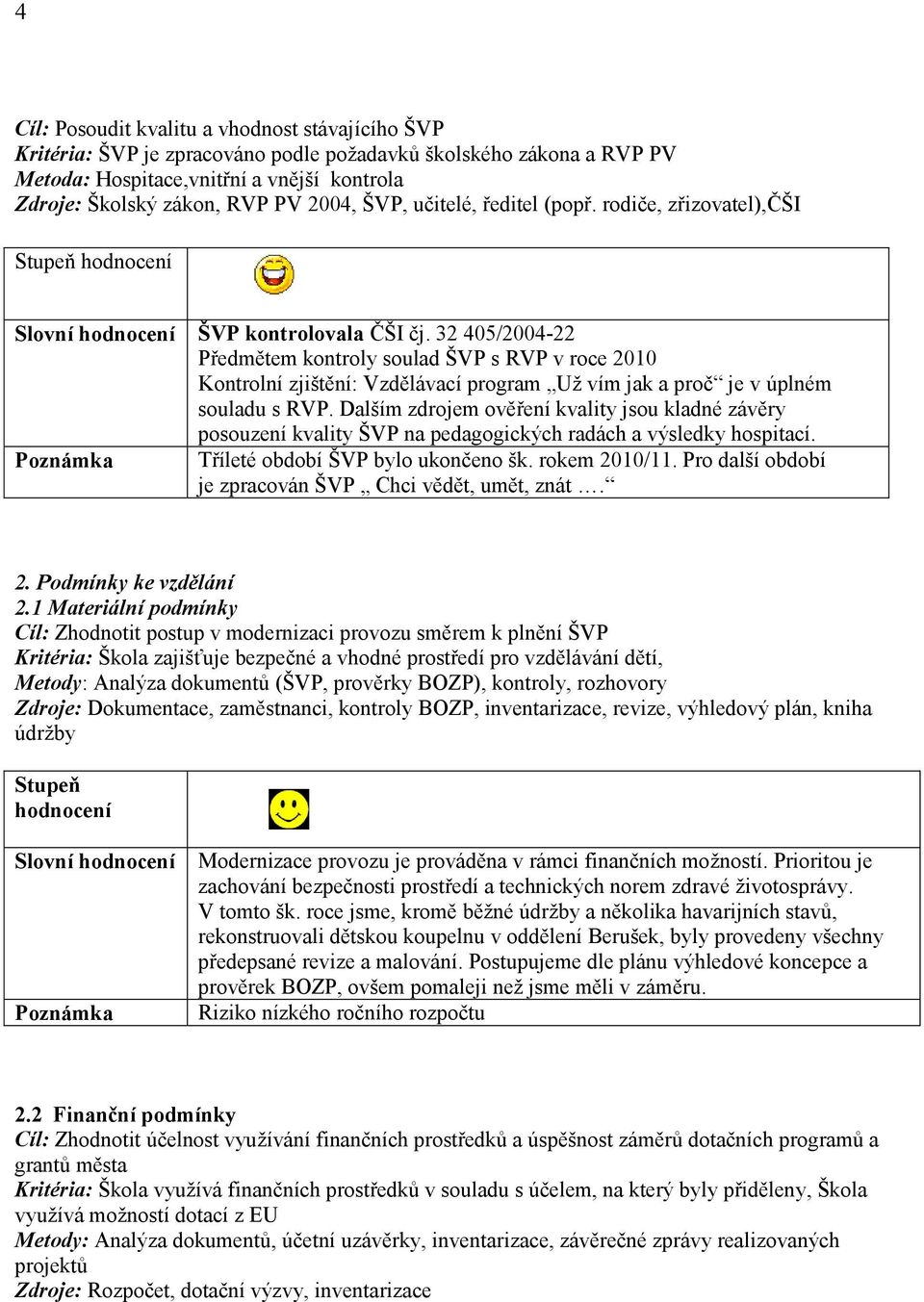 32 405/2004-22 Předmětem kontroly soulad ŠVP s RVP v roce 2010 Kontrolní zjištění: Vzdělávací program Uţ vím jak a proč je v úplném souladu s RVP.