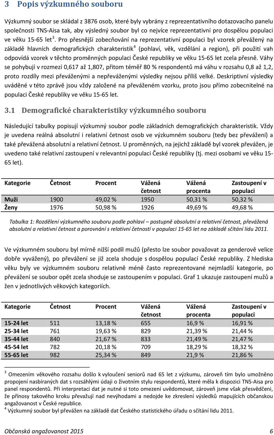 Pro přesnější zobecňování na reprezentativní populaci byl vzorek převážený na základě hlavních demografických charakteristik 4 (pohlaví, věk, vzdělání a region), při použití vah odpovídá vzorek v