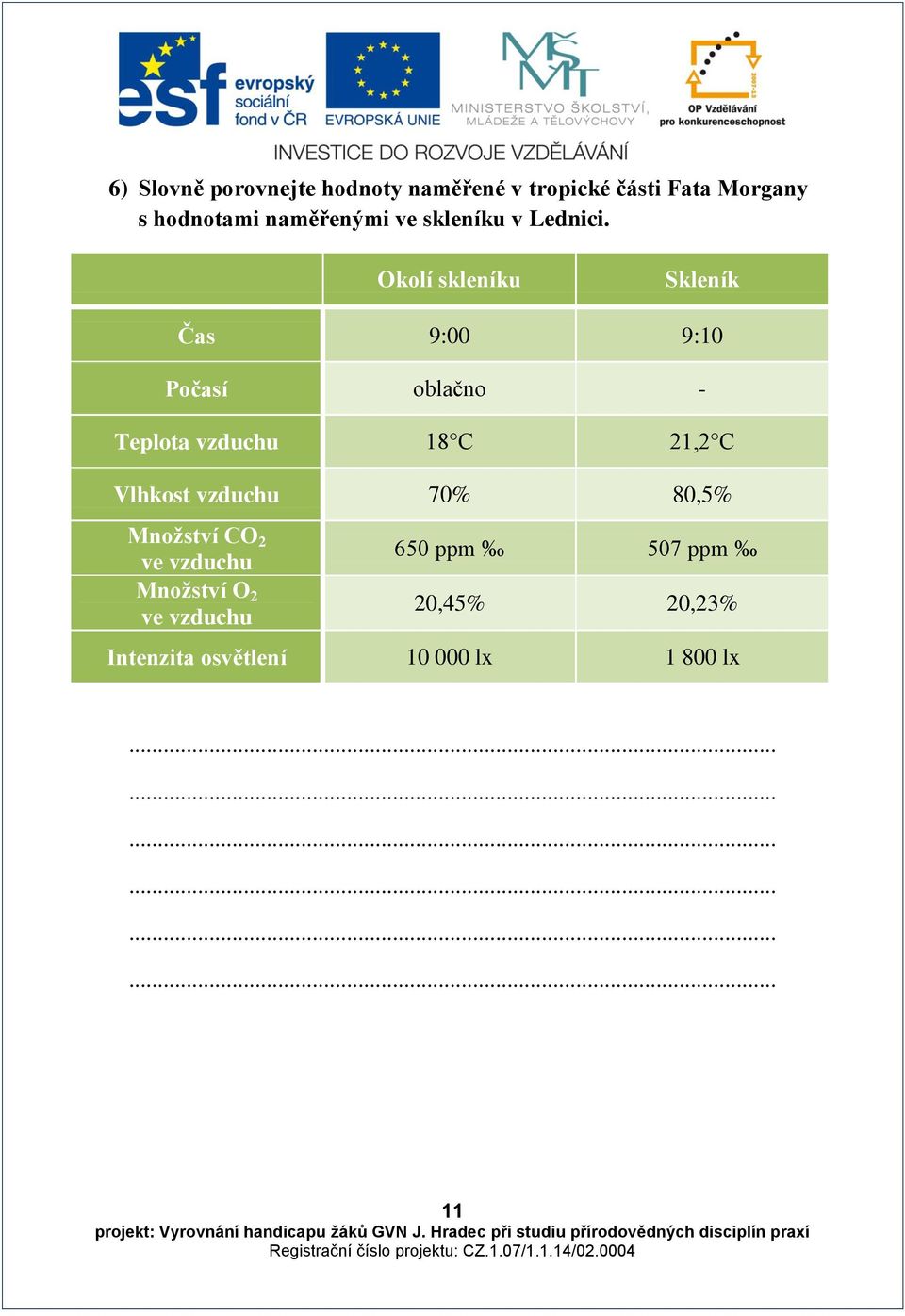 Okolí skleníku Skleník Čas 9:00 9:10 Počasí oblačno - Teplota vzduchu 18 C 21,2 C