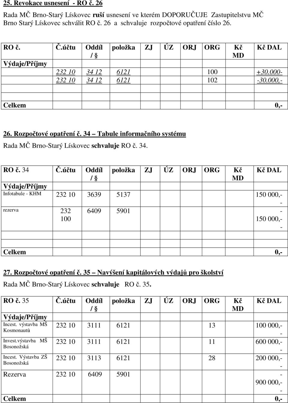 34 Tabule informačního systému Rada MČ BrnoStarý Lískovec schvaluje RO č. 34. RO č. 34 Č.