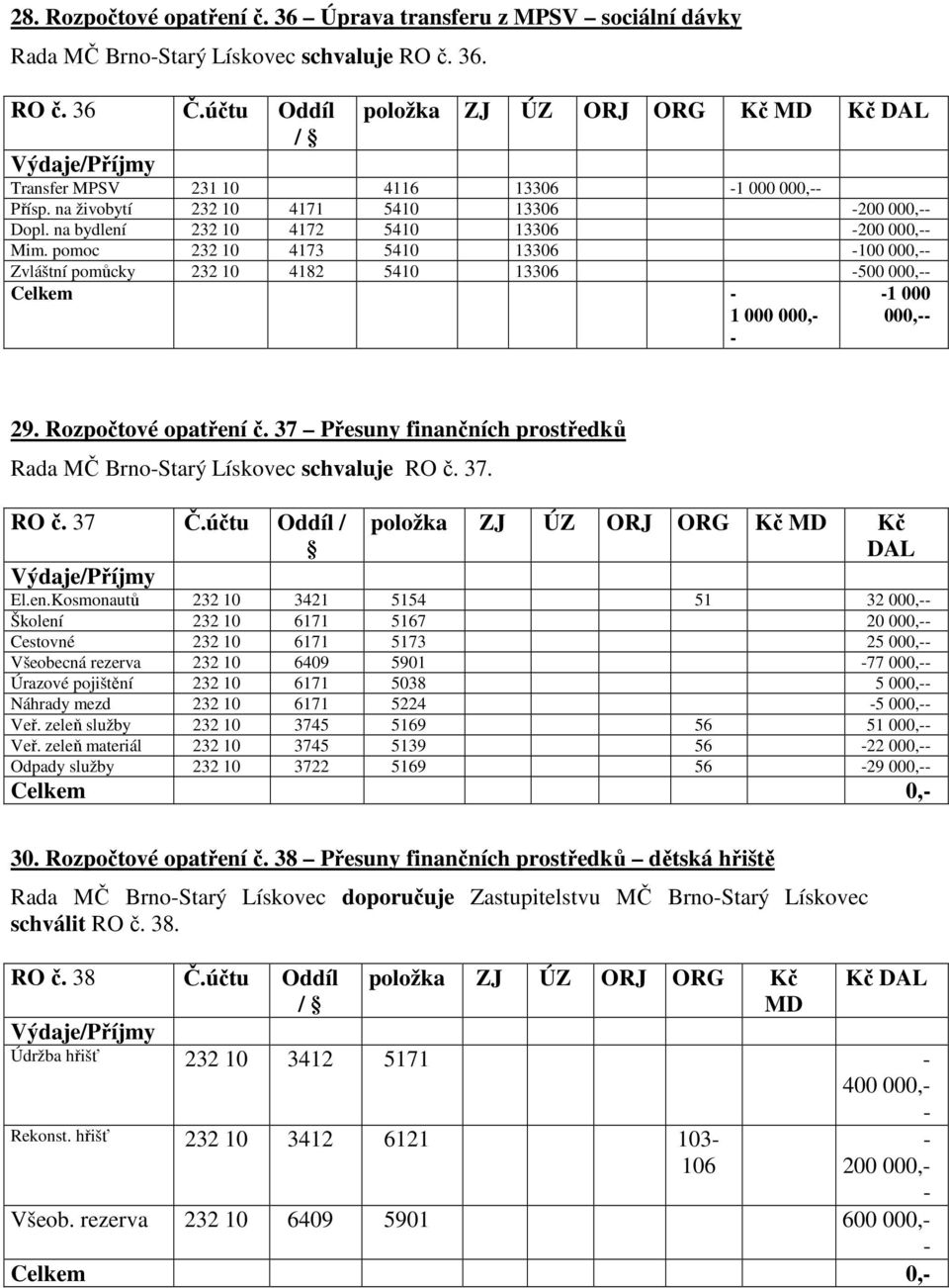 pomoc 232 10 4173 5410 13306 100 000, Zvláštní pomůcky 232 10 4182 5410 13306 500 000, Celkem 1 000 000, 1 000 000, 29. Rozpočtové opatření č.