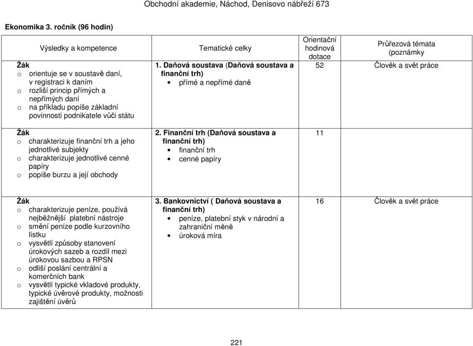 finanční trh a jeho jednotlivé subjekty o charakterizuje jednotlivé cenné papíry o popíše burzu a její obchody 1. Daňová soustava (Daňová soustava a finanční trh) přímé a nepřímé daně 2.