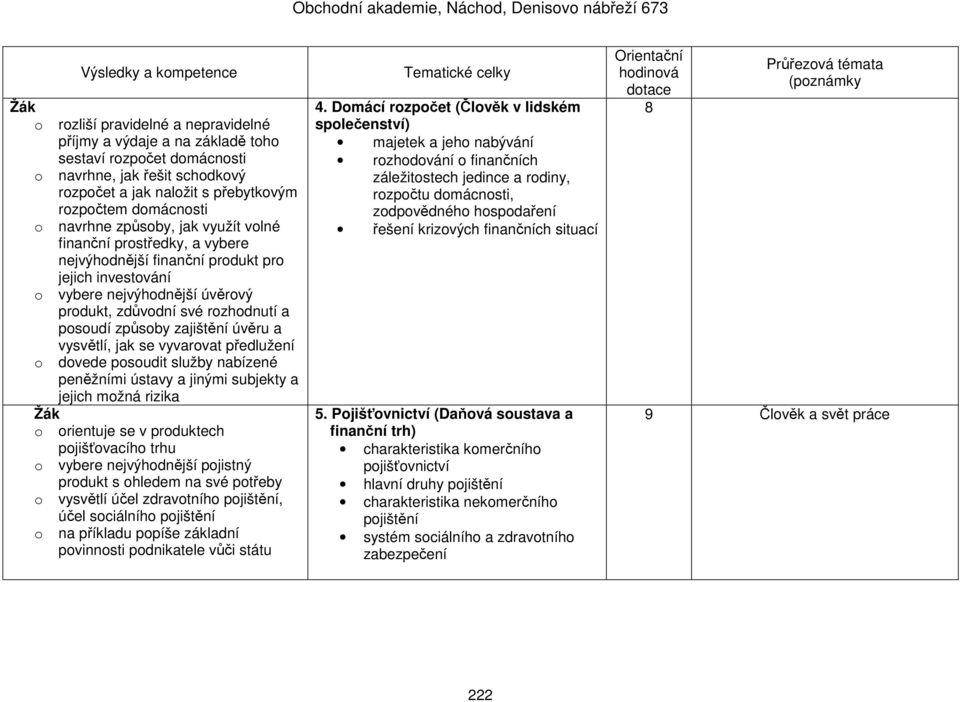 zajištění úvěru a vysvětlí, jak se vyvarovat předlužení o dovede posoudit služby nabízené peněžními ústavy a jinými subjekty a jejich možná rizika o orientuje se v produktech pojišťovacího trhu o