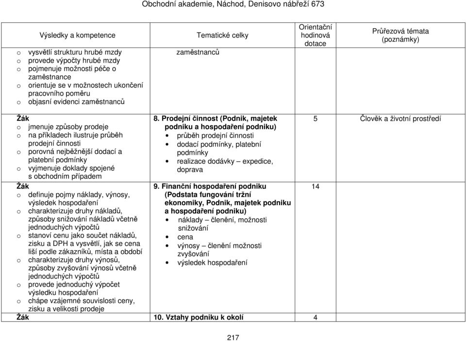 pojmy náklady, výnosy, výsledek hospodaření o charakterizuje druhy nákladů, způsoby snižování nákladů včetně jednoduchých výpočtů o stanoví cenu jako součet nákladů, zisku a DPH a vysvětlí, jak se