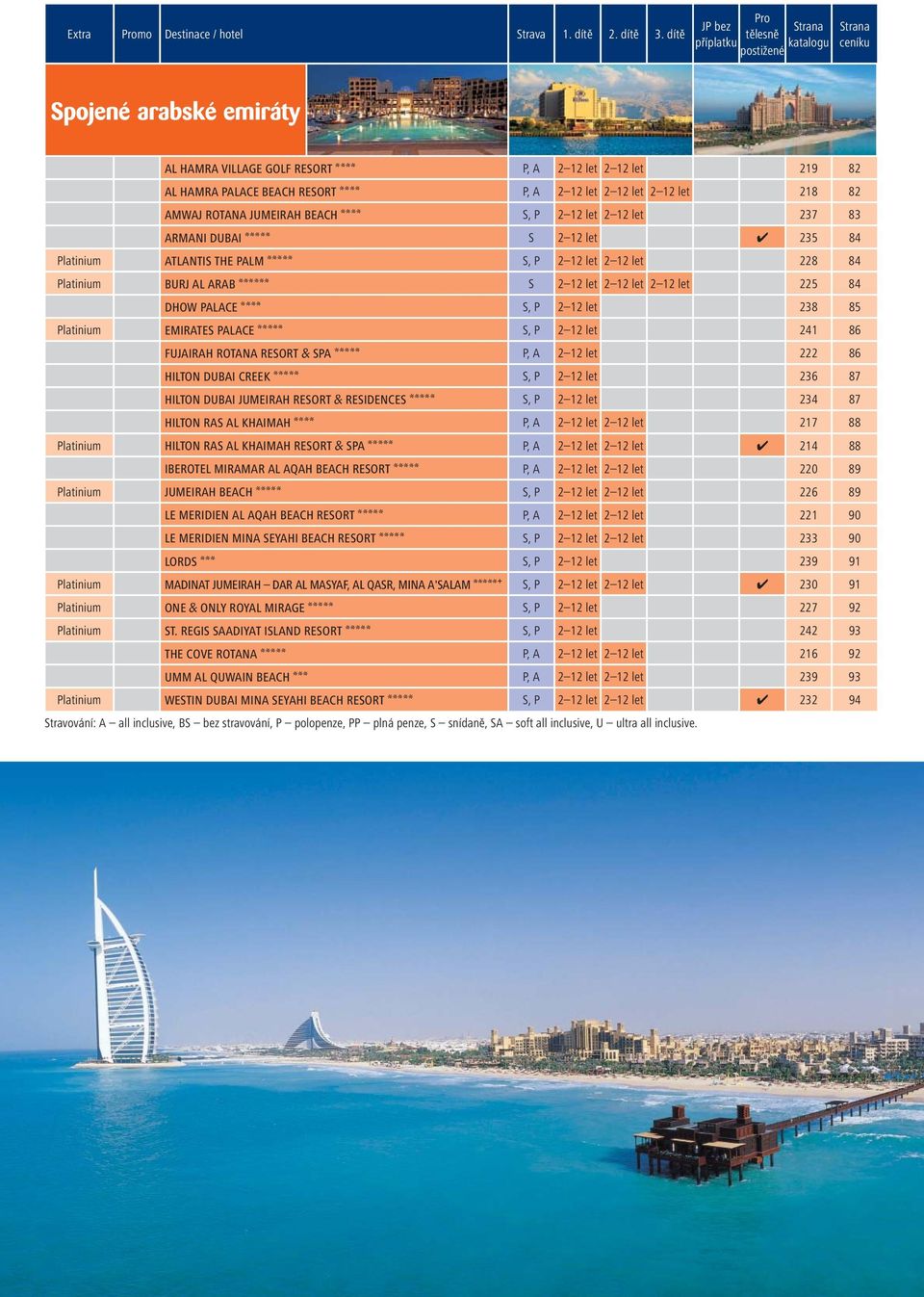 A 2 12 let 2 12 let 2 12 let 218 82 AMWAJ ROTANA JUMEIRAH BEACH AAAA S, P 2 12 let 2 12 let 237 83 ARMANI DUBAI AAAAA S 2 12 let 235 84 Platinium ATLANTIS THE PALM AAAAA S, P 2 12 let 2 12 let 228 84