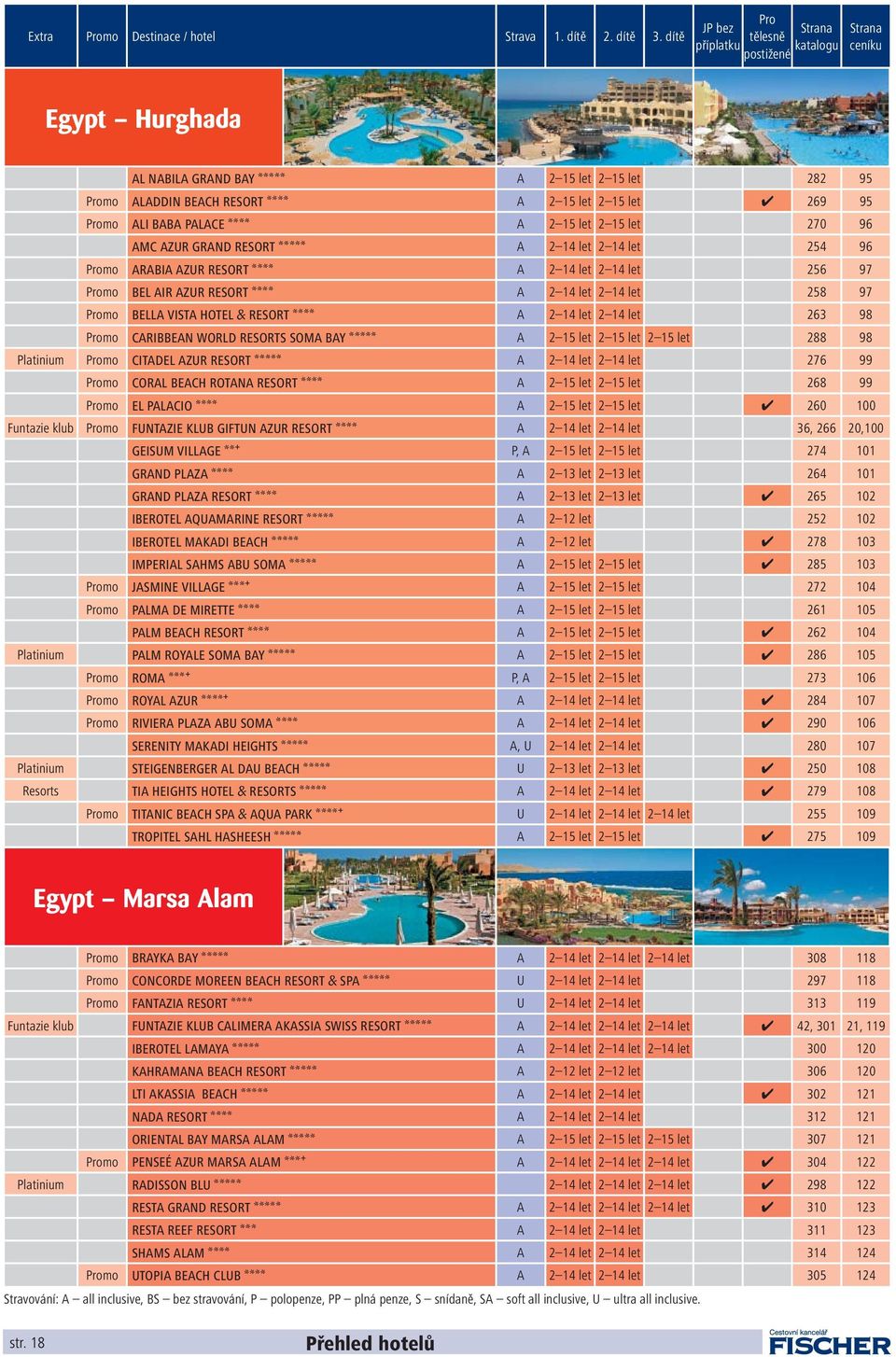 95 Promo ALI BABA PALACE AAAA A 2 15 let 2 15 let 270 96 AMC AZUR GRAND RESORT AAAAA A 2 14 let 2 14 let 254 96 Promo ARABIA AZUR RESORT AAAA A 2 14 let 2 14 let 256 97 Promo BEL AIR AZUR RESORT AAAA