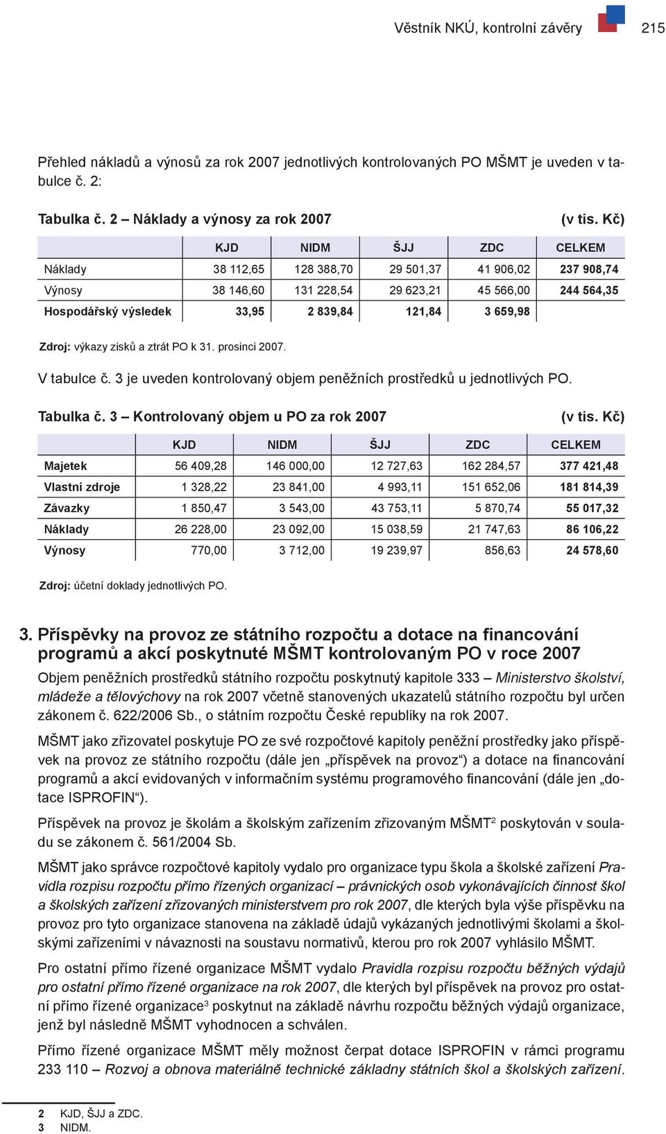 Zdroj: výkazy zisků a ztrát PO k 31. prosinci 2007. V tabulce č. 3 je uveden kontrolovaný objem peněžních prostředků u jednotlivých PO. Tabulka č. 3 Kontrolovaný objem u PO za rok 2007 (v tis.