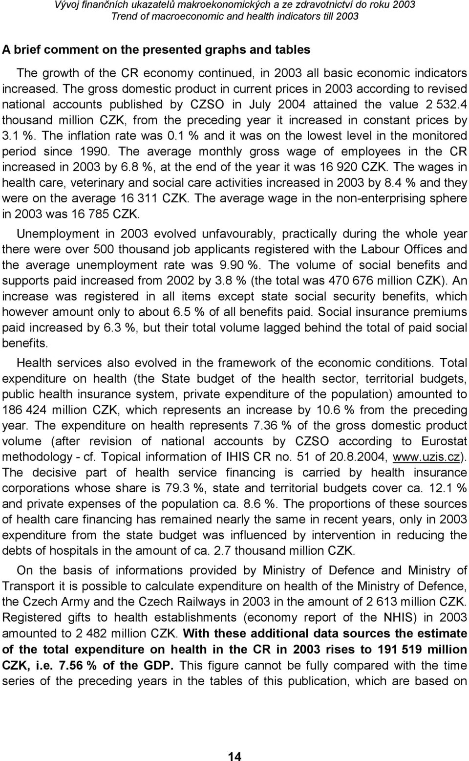 4 thousand million CZK, from the preceding year it increased in constant prices by 3.1 %. The inflation rate was 0.1 % and it was on the lowest level in the monitored period since 1990.