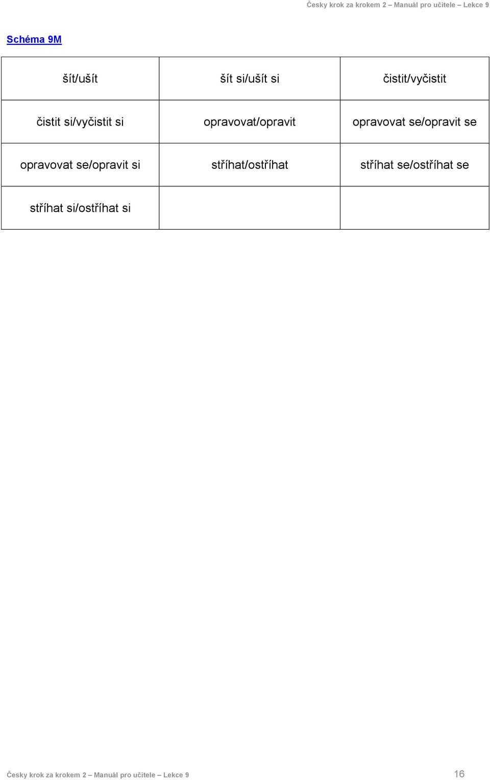 opravovat se/opravit si stříhat/ostříhat stříhat se/ostříhat se