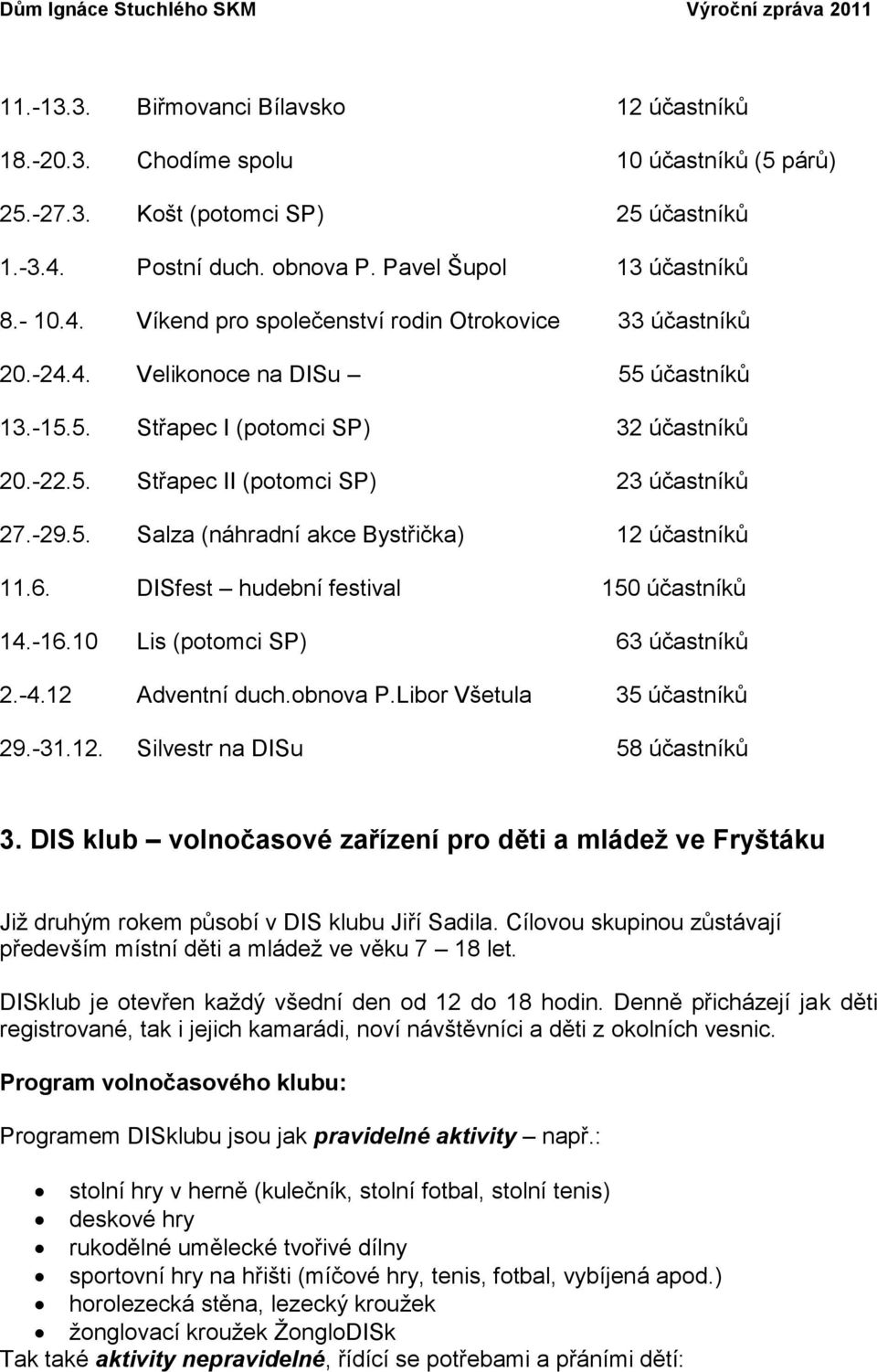 DISfest hudební festival 150 účastníků 14.-16.10 Lis (potomci SP) 63 účastníků 2.-4.12 Adventní duch.obnova P.Libor Všetula 35 účastníků 29.-31.12. Silvestr na DISu 58 účastníků 3.