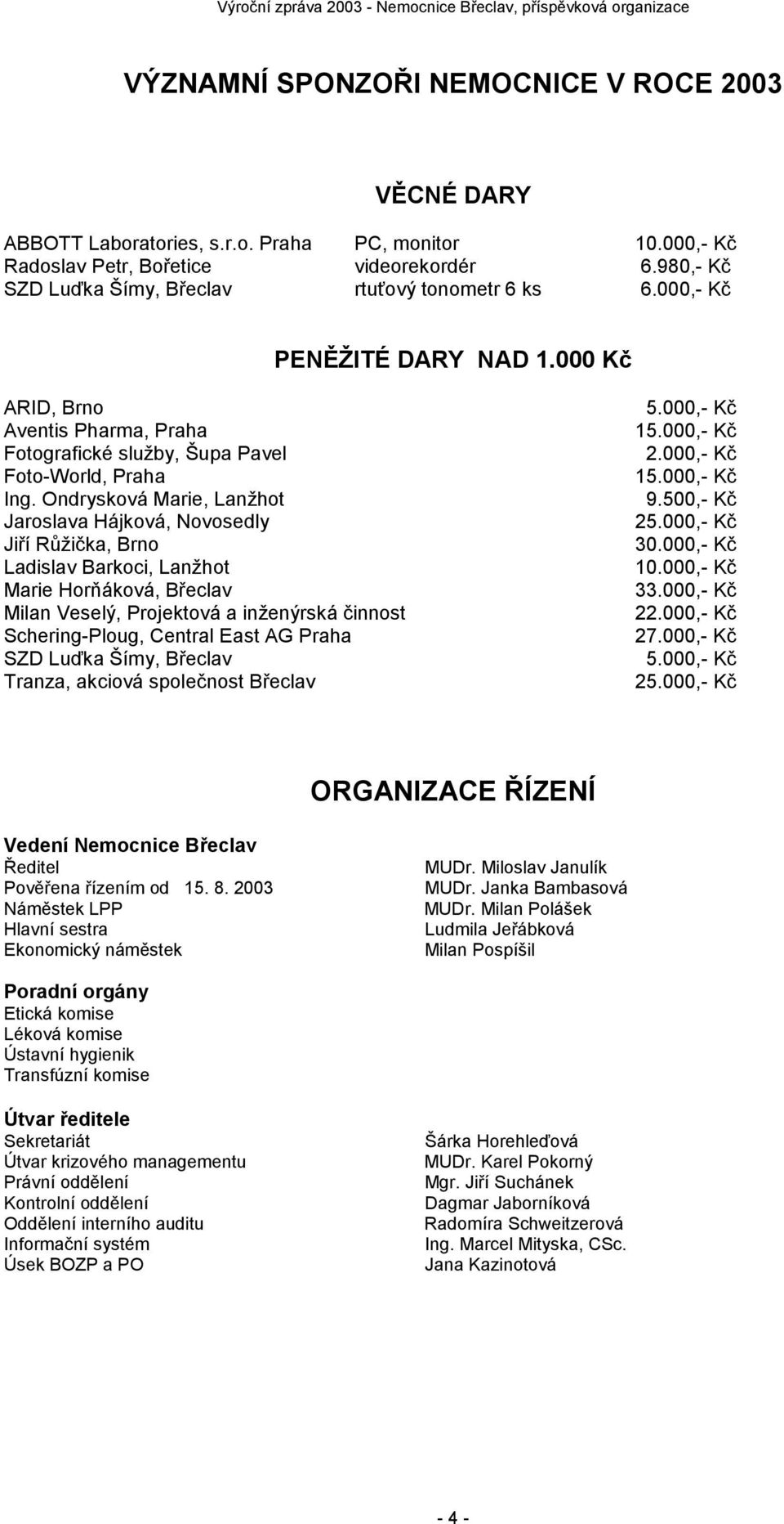 Ondrysková Marie, Lanžhot Jaroslava Hájková, Novosedly Jiří Růžička, Brno Ladislav Barkoci, Lanžhot Marie Horňáková, Břeclav Milan Veselý, Projektová a inženýrská činnost Schering-Ploug, Central East