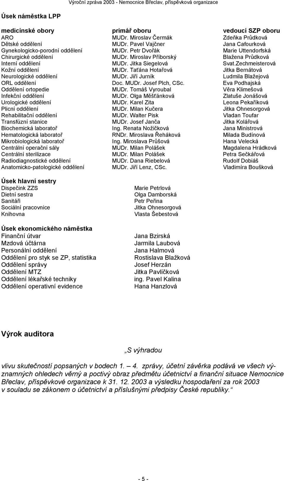 Taťána Hotařová Jitka Bernátová Neurologické oddělení MUDr. Jiří Jurník Ludmila Blažejová ORL oddělení Doc. MUDr. Josef Plch, CSc. Eva Podhajská Oddělení ortopedie MUDr.