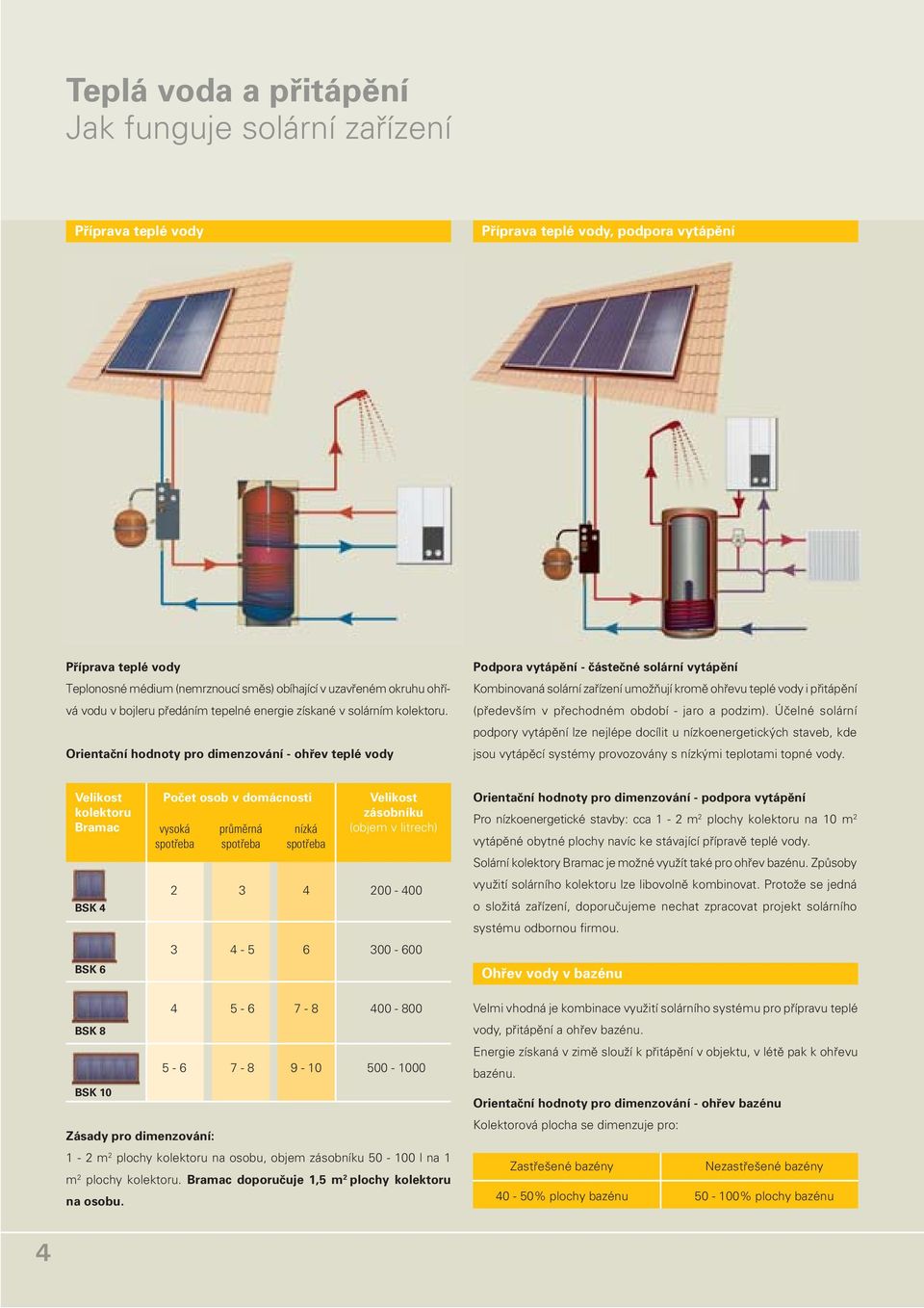 Orientační hodnoty pro dimenzování - ohřev teplé vody Podpora vytápění - částečné solární vytápění Kombinovaná solární zařízení umožňují kromě ohřevu teplé vody i přitápění (především v přechodném