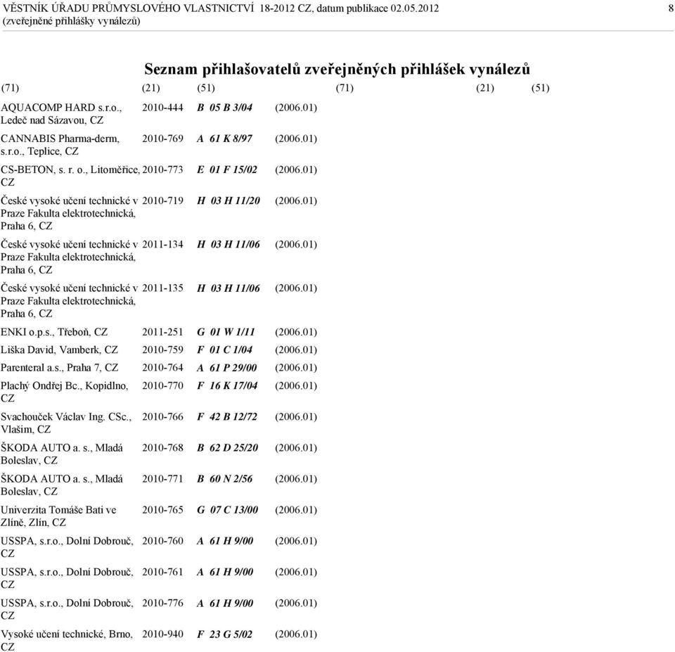 České vysoké učení technické v 2011-135 Praze Fakulta elektrotechnická, Praha 6, CZ E 01 F 15/02 H 03 H 11/20 H 03 H 11/06 H 03 H 11/06 ENKI o.p.s., Třeboň, CZ 2011-251 G 01 W 1/11 Liška David, Vamberk, CZ 2010-759 F 01 C 1/04 Parenteral a.