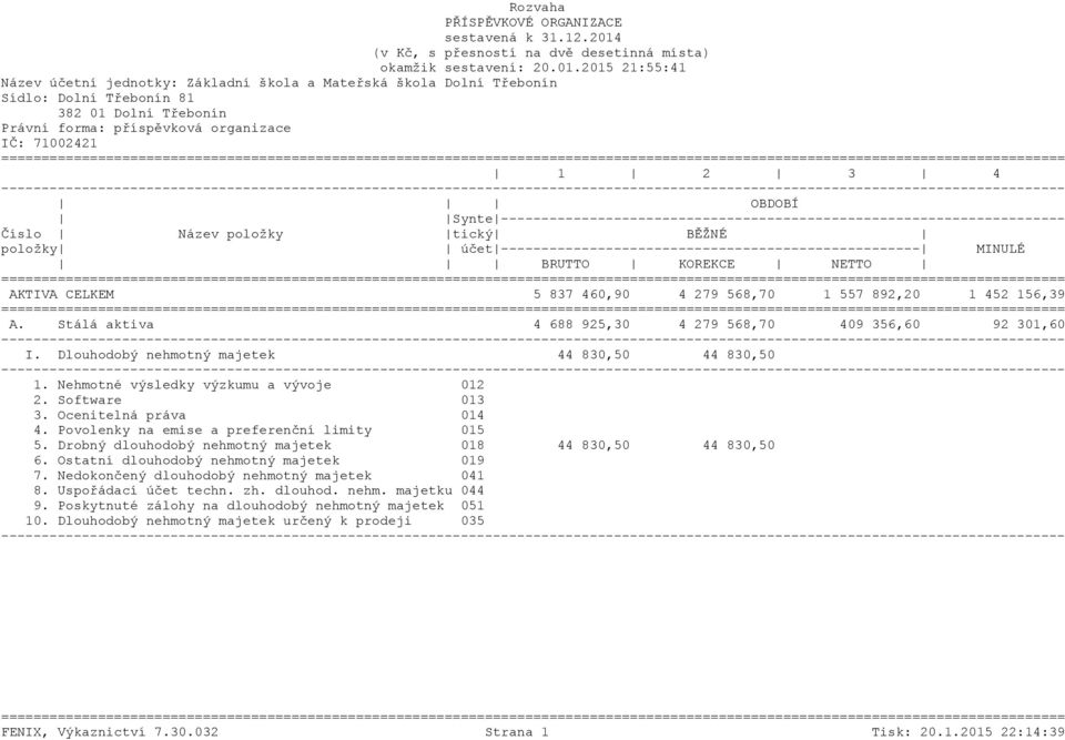 2015 21:55:41 Název účetní jednotky: Základní škola a Mateřská škola Dolní Třebonín Sídlo: Dolní Třebonín 81 382 01 Dolní Třebonín Právní forma: příspěvková organizace IČ: 71002421 AKTIVA CELKEM 5